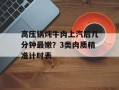 高压锅炖牛肉上汽后几分钟最嫩？3类肉质精准计时表